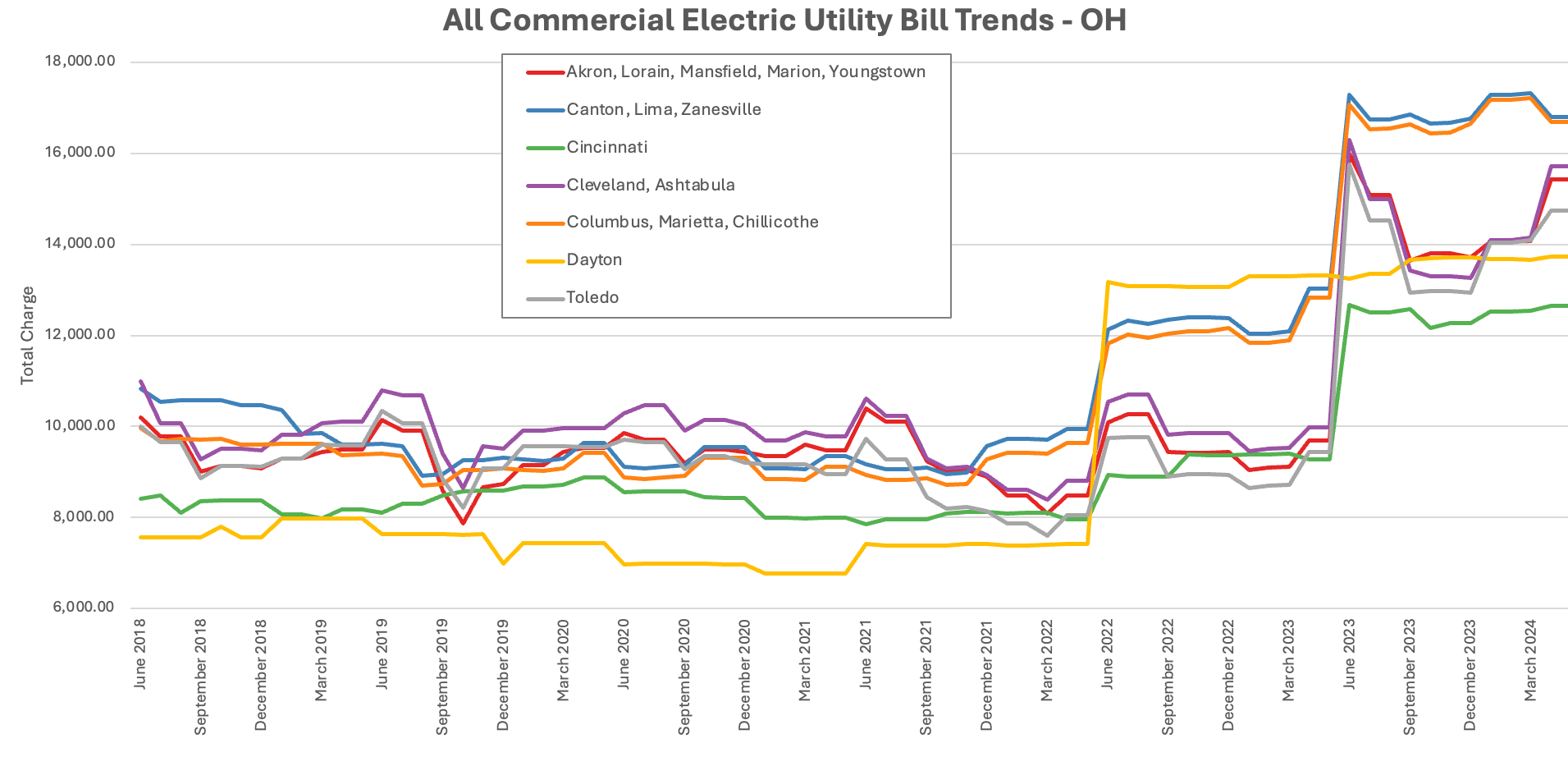 Why Electric Rates Will Increase & How Delaying Solar Could Cost Your ...