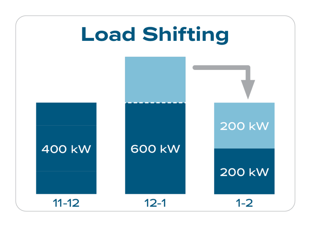 Load Shifting Graphic